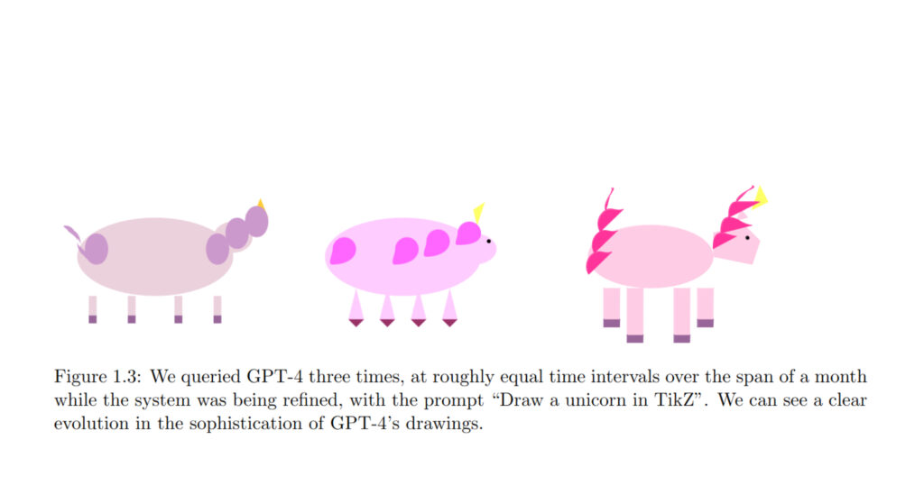 Les scientifiques ont généré le dessin d'une licorne avec TiKZ plusieurs fois pendant la phase d'apprentissage de GPT-4. // Source : Capture d'écran