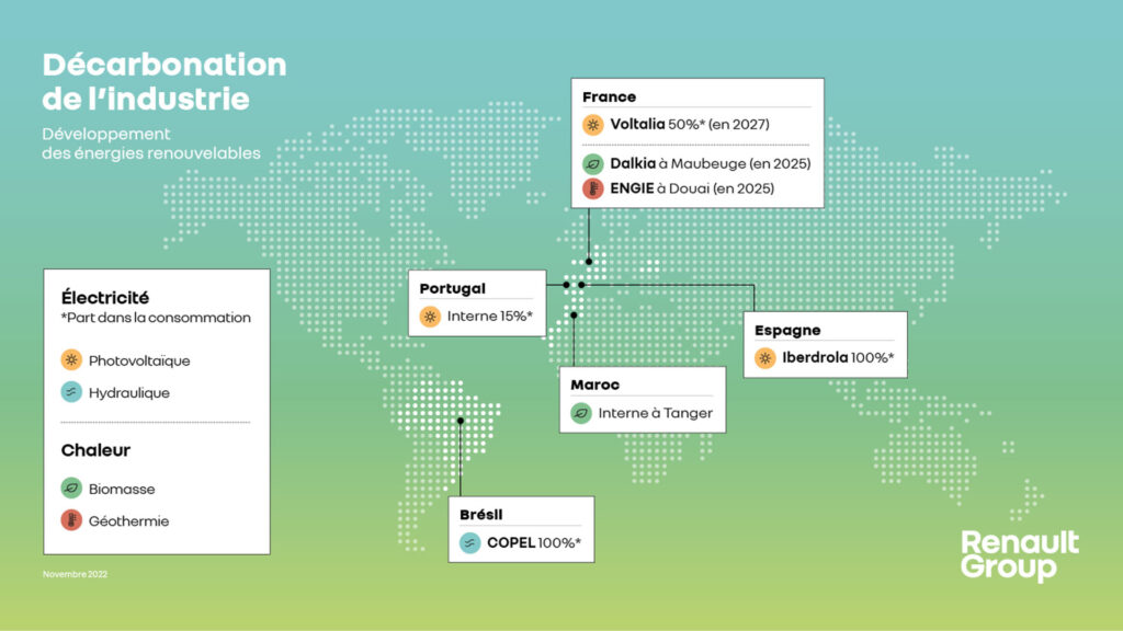 Renault vers plus d'énergie verte dans ses sites // Source : Renault