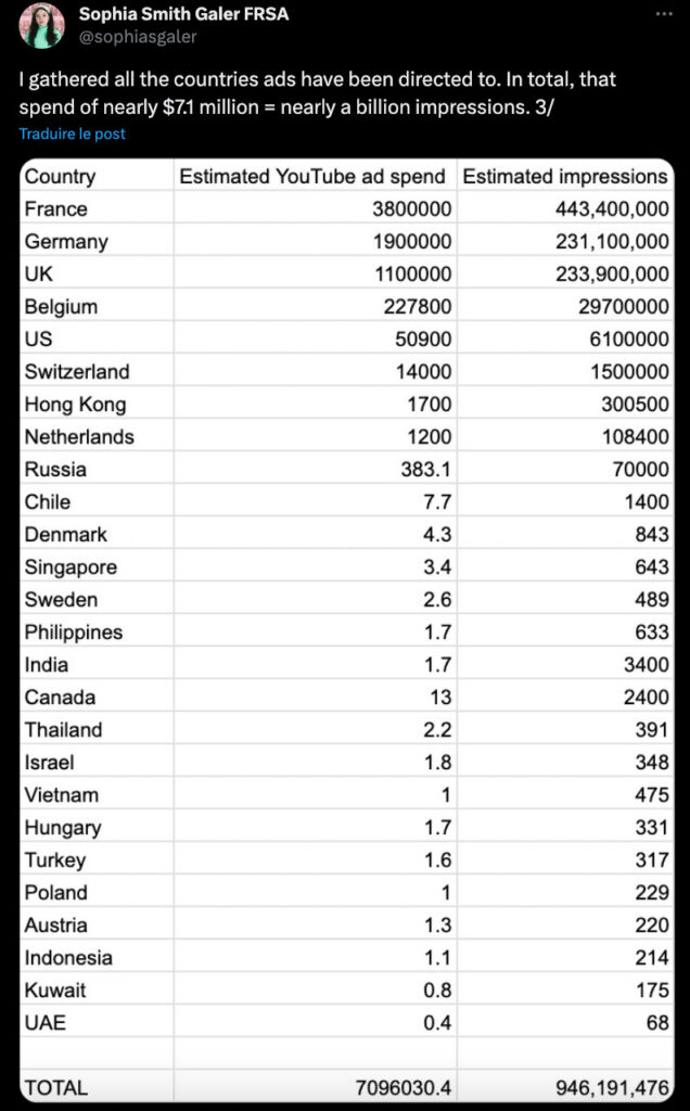 Le tableau récapitulatif du nombre d'impressions réalisées dans chaque pays. La France occupe la première place. // Source : X / Sophia Smith Galer