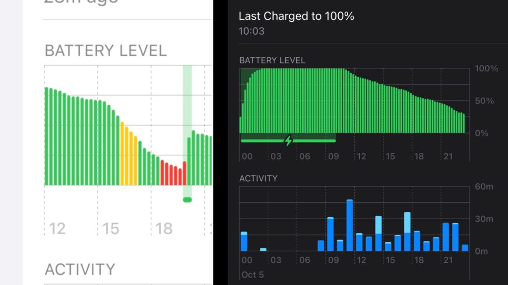 À gauche, une chute de batterie lors d'un épisode de surchauffe (17.0.2). À droite, une batterie plus constante (17.0.3).