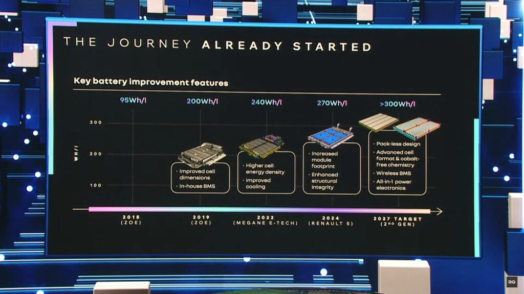 Evolution des batteries chez Renault // Source : capture d'écran