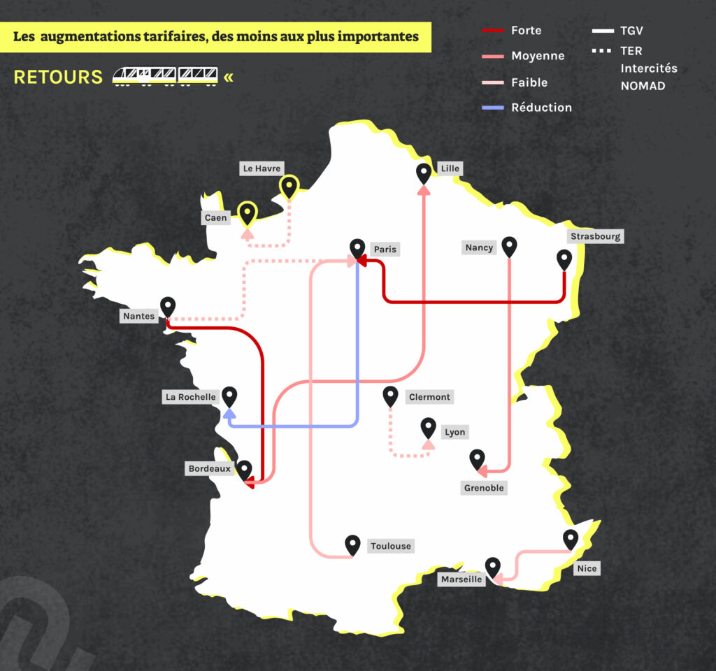 Pourcentage d’augmentation – ALLERS (2)