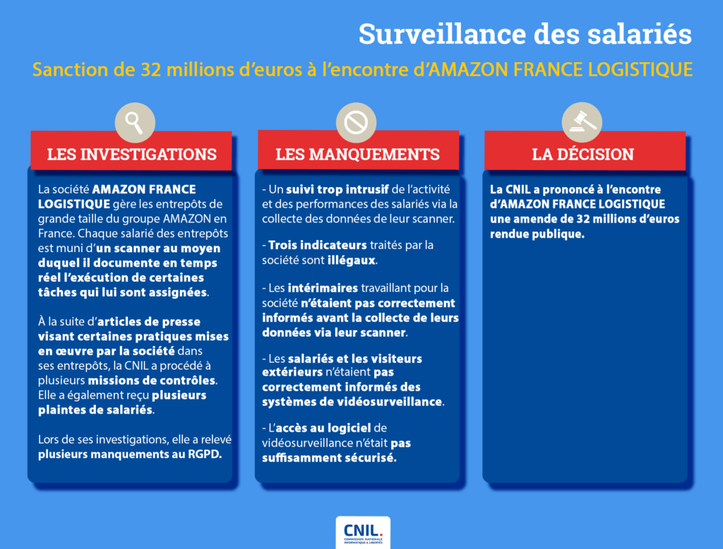 cnil amazon logistique france