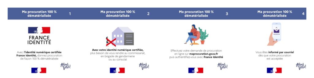 procuration en ligne