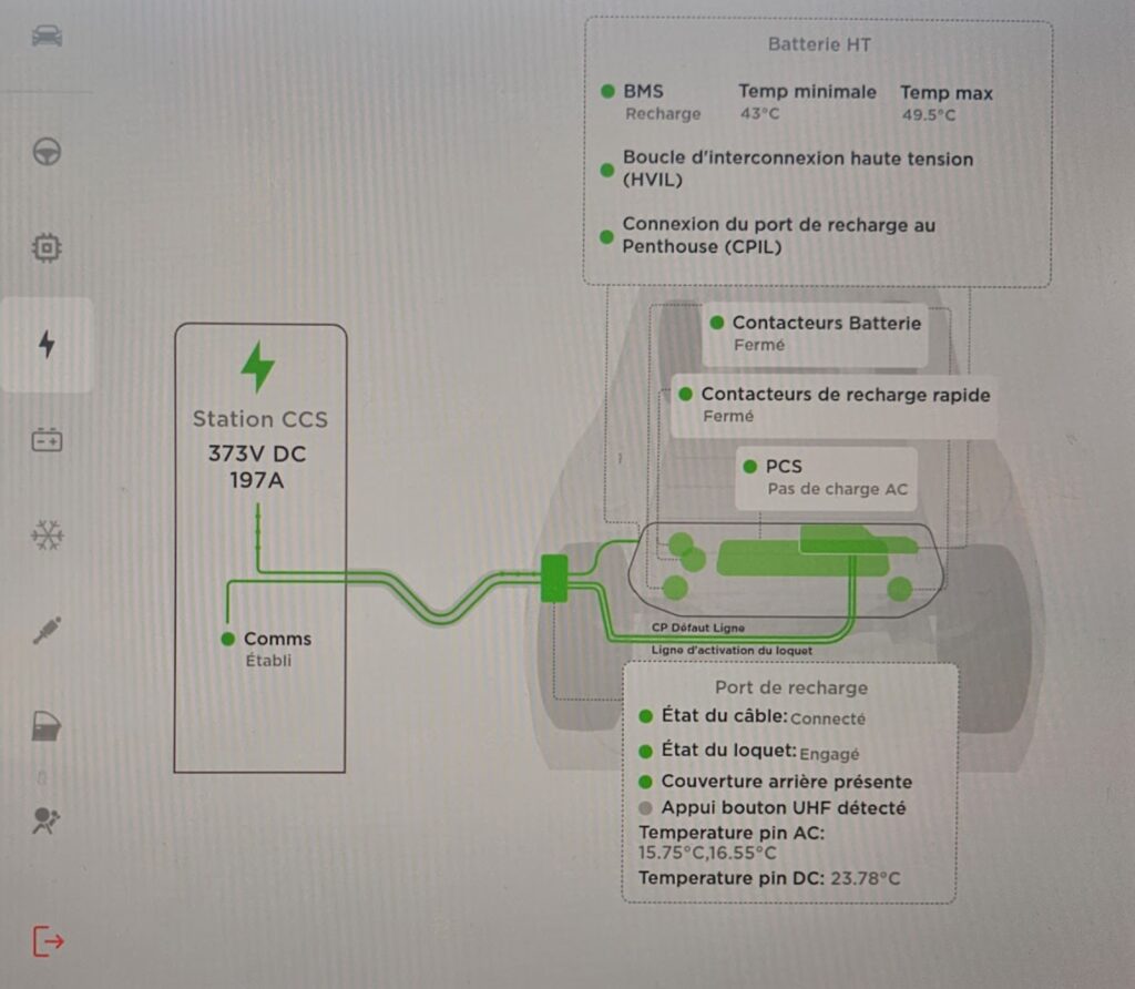 Beaucoup d'informations intéressantes pendant une charge rapide