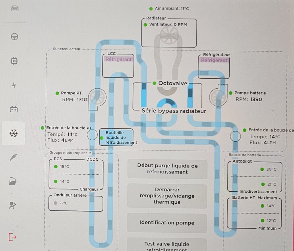 Les températures des différents circuits de liquide. // Source : Bob JOUY pour Numerama