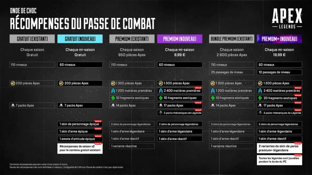 La refonte du Battle Pass dans Apex Legends // Source : Electronic Arts