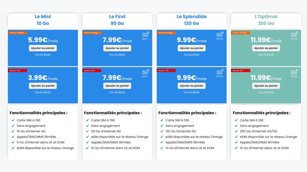 LEs forfaits actuels de Yoprice // Source : Youprice