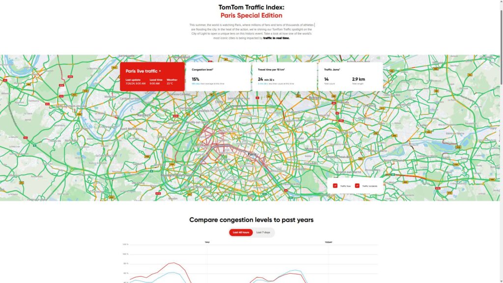 Tomtom traffic index sur Paris // Source : capture du site 