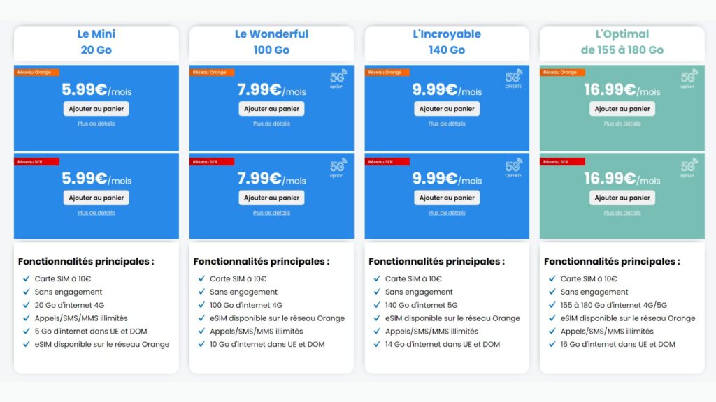 Les forfaits Youprice actuels // Source : Youprice