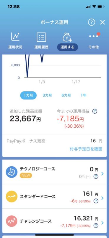 FKFI3HuaMAQFVd0-369x800 【悲報】paypayボーナス運用、もうダメ