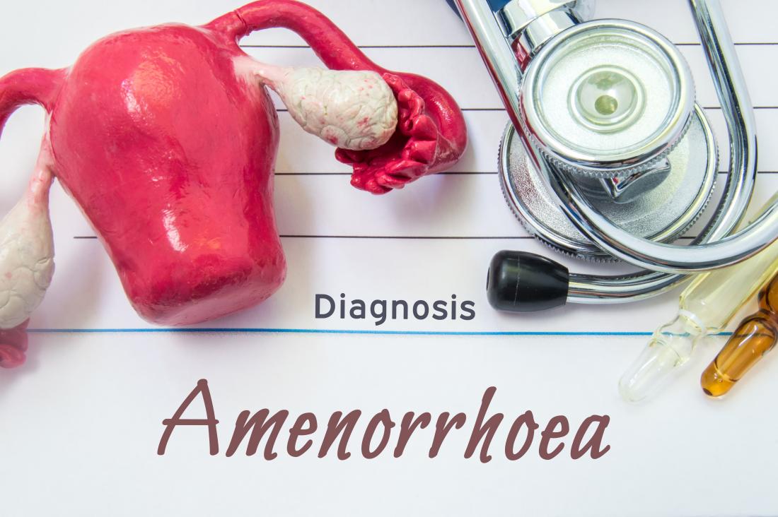 Amenorrhea is a lack of menstruation