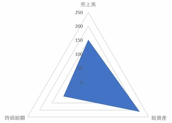 信和のTOP