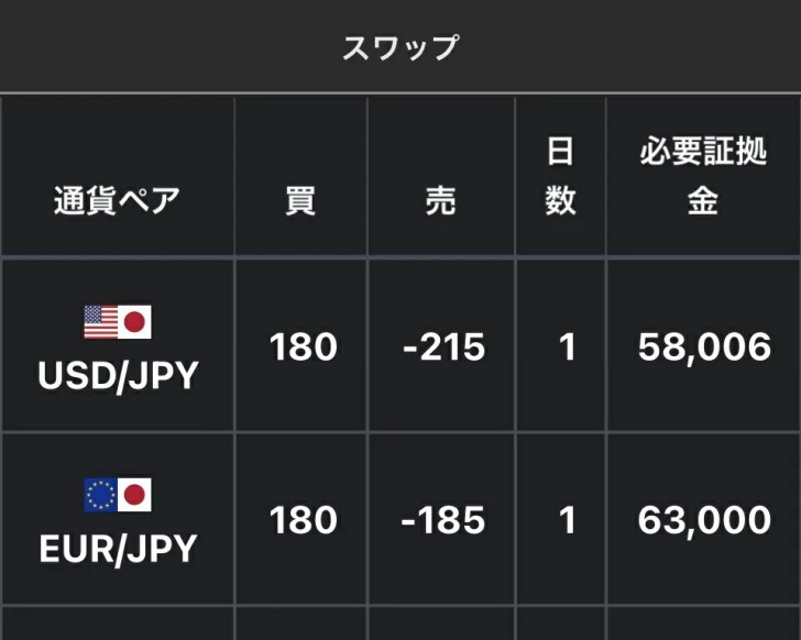 セントラル短資のスワップポイント