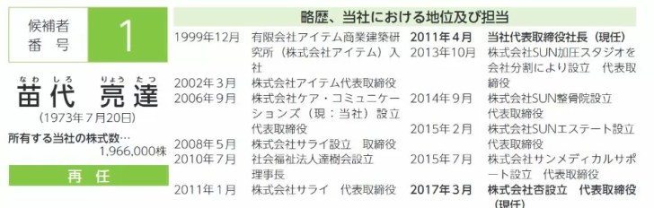 サンウェルズ社長の経歴