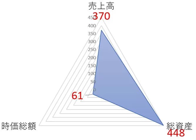 太平洋興発のTOP