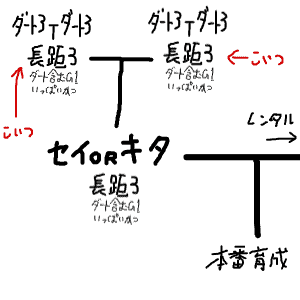 【ウマ娘】因子ガチ勢による継承キャラの作り方　タキオン因子に向けて準備しよう！