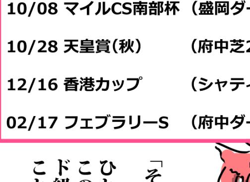 【ウマ娘】この出走レース　なにか変