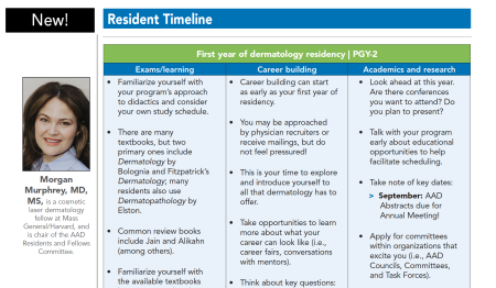 Resident timeline