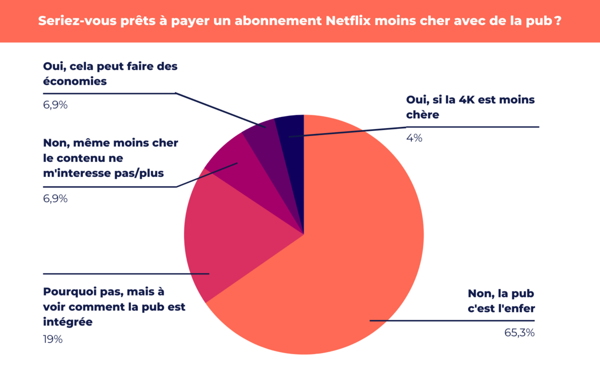 sondage de la semaine