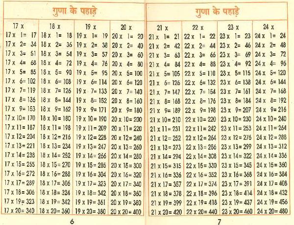 インドの掛け算の教科書