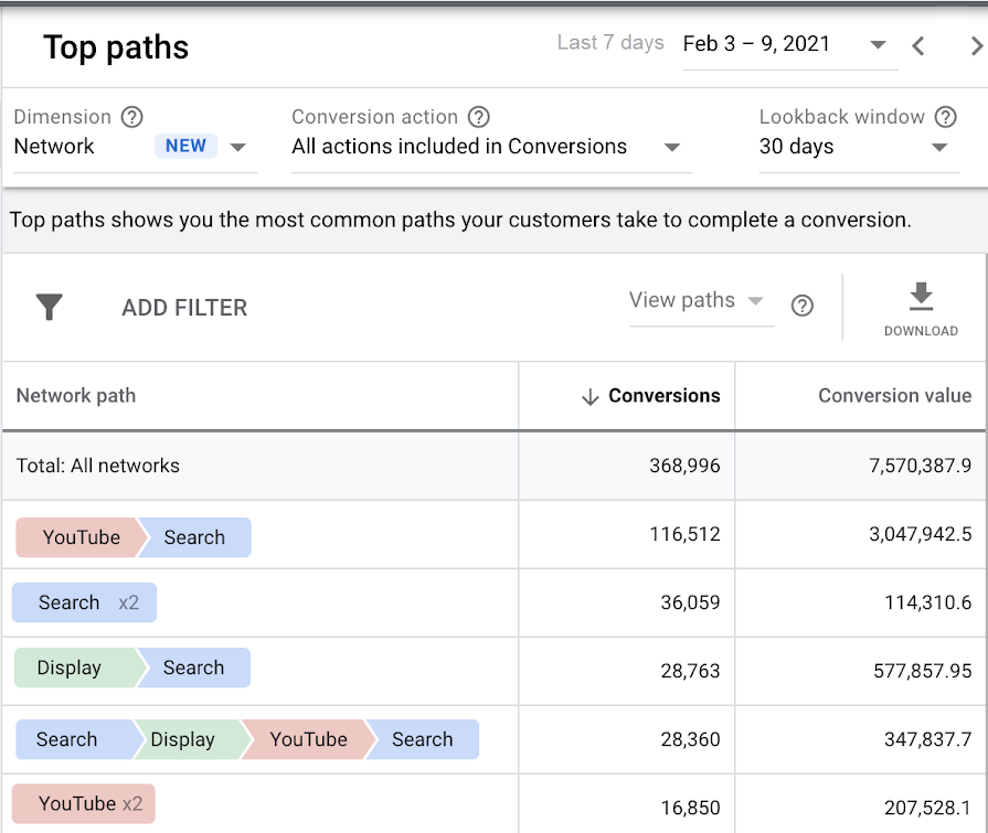 Example Top Paths report