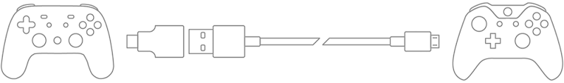 Tandem mode controllers