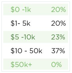 2014 cost of LB graph.PNG