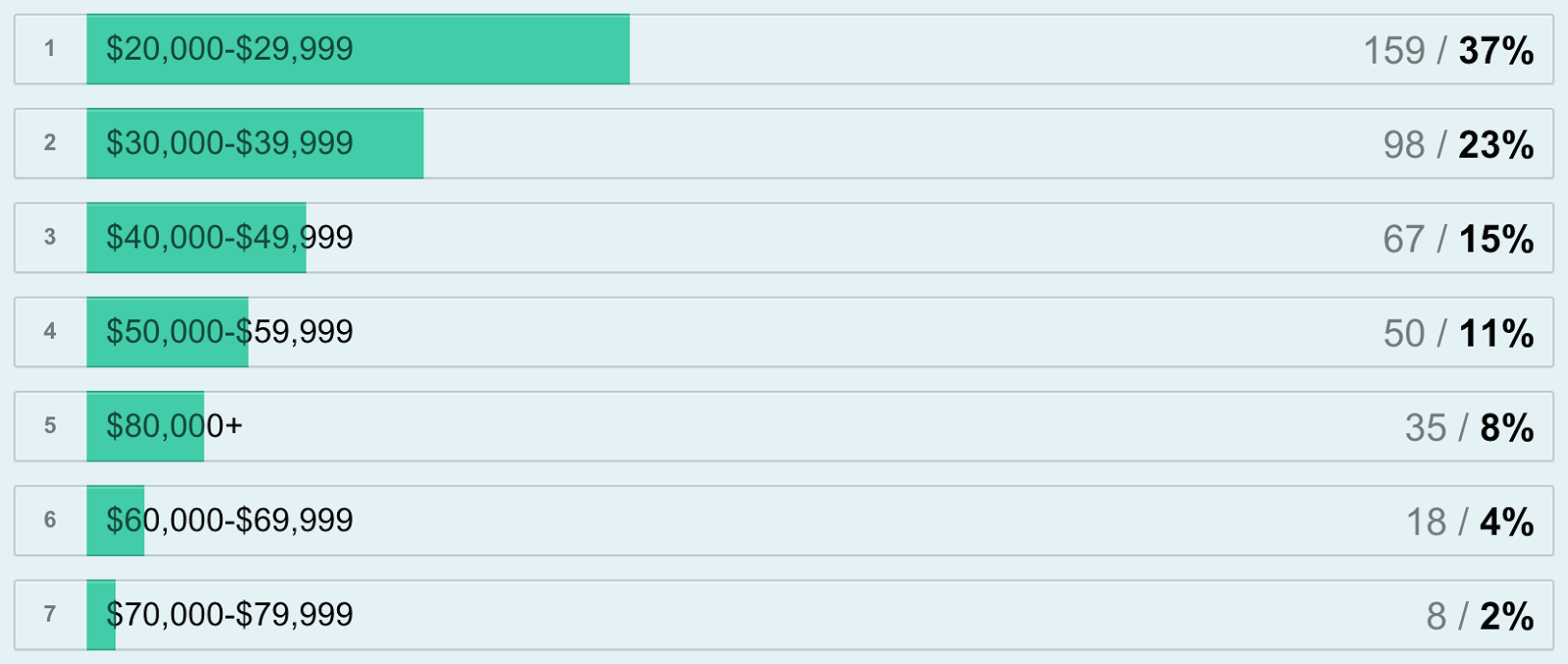 survey q8 avg salary of LBs.png