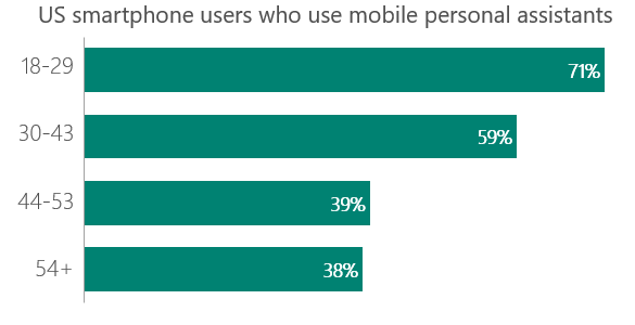 ThriveAnalytics Study.png