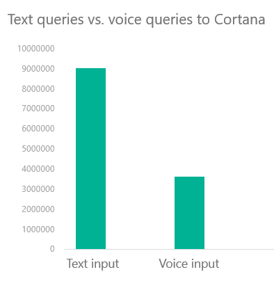 Cortana Queries.png