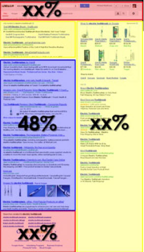 example Google search engine result page click distributions