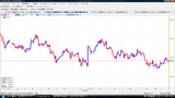 USDJPY20090828N時間足チャート