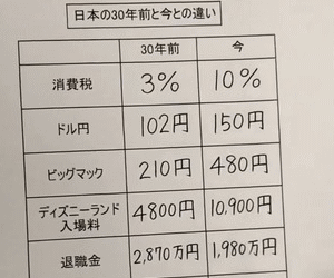 秒速まとめ