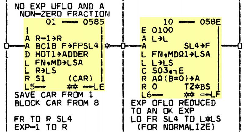 Two micro-instructions (in yellow) in the System/360 Model 50. This is part of the microcode to handle exponent underflow and overflow during floating-point multiplication. The black lines show control flow. The text outside the box is comments. From Model 50 diagram QG702