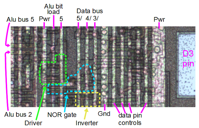 The circuitry in the Z-80 to handle bit operations on bit 2.