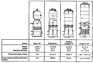 Station Option A-Rus