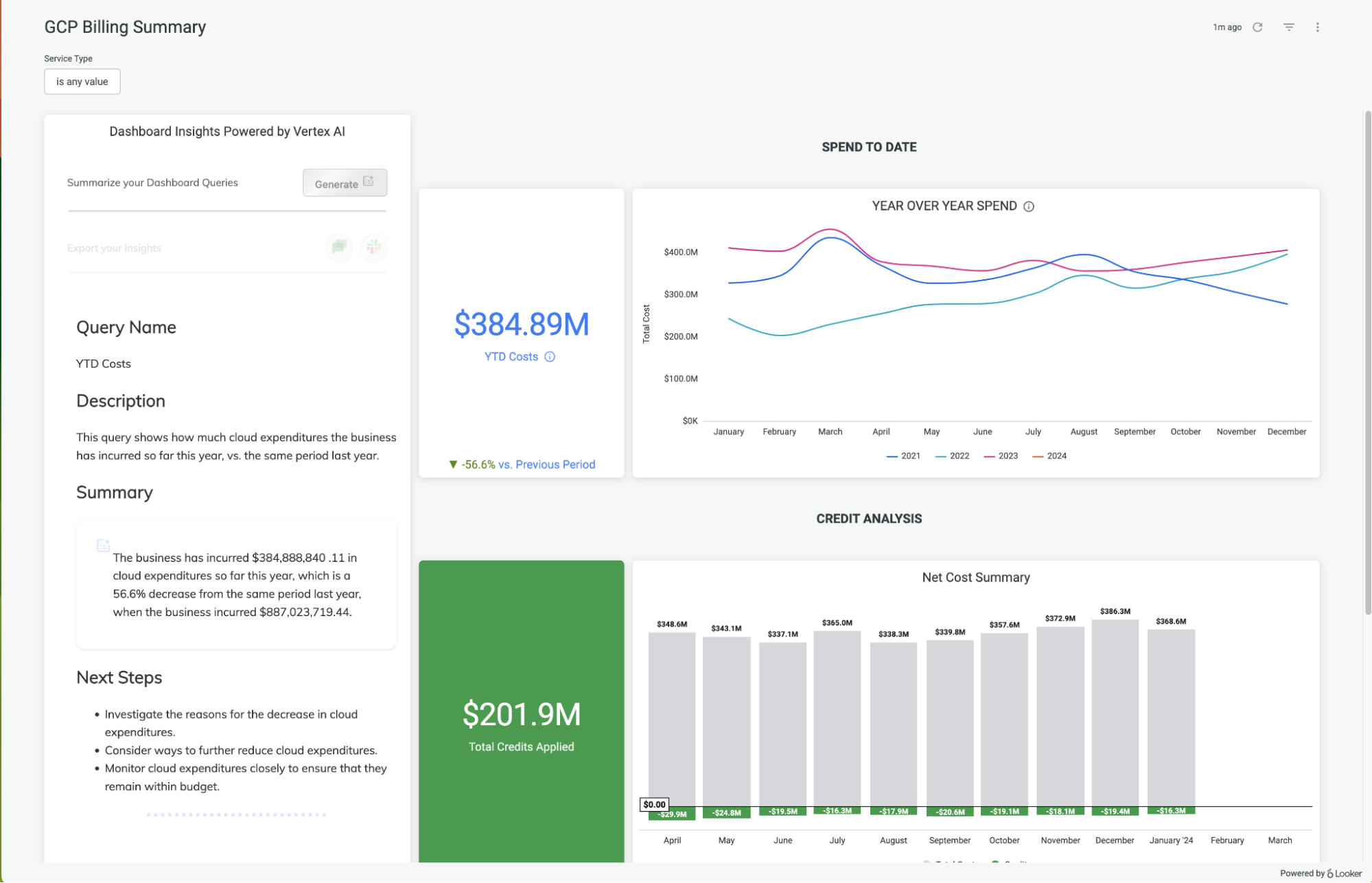 Dashboard di Looker per la gestione dei costi del cloud