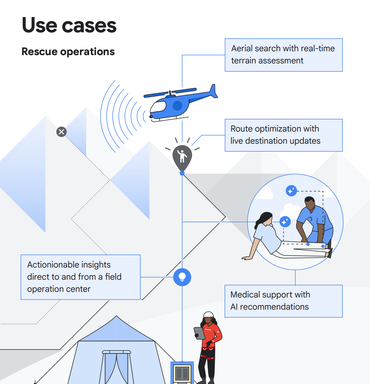 Infografik: Lösungen mit Air Gap