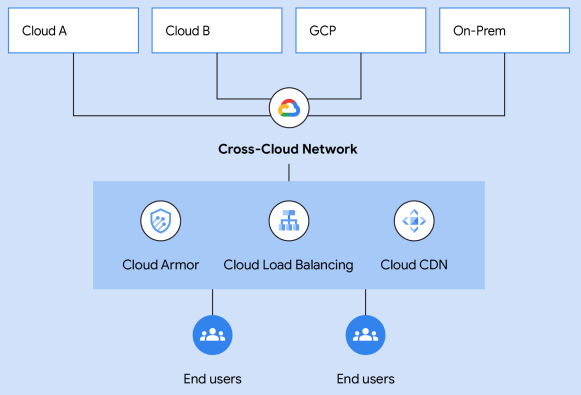 Diagram solusi CCN