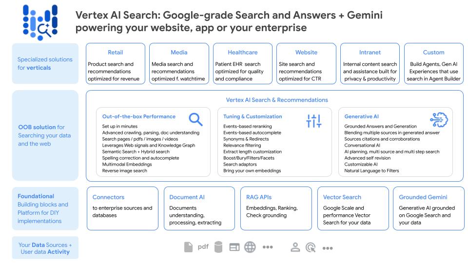 Slide de recurso com lista de recursos 