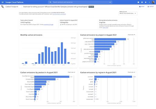 Tonton sesi ini dan pelajari cara mengukur emisi karbon di Google Cloud