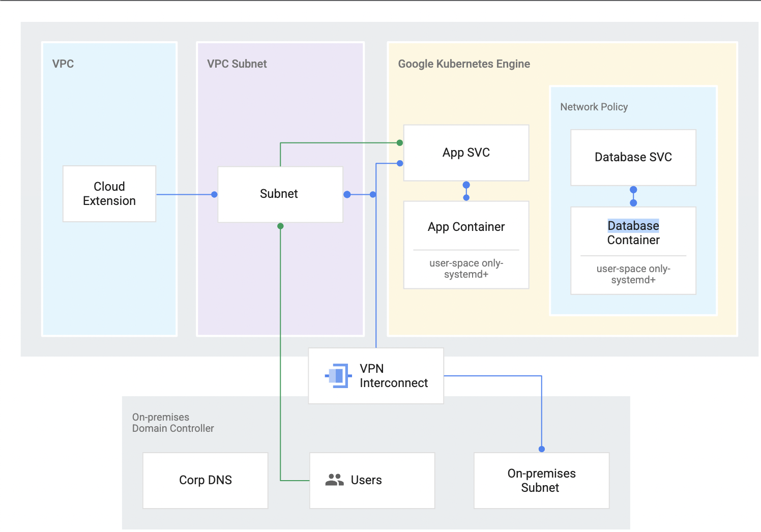 Referenzdiagramm