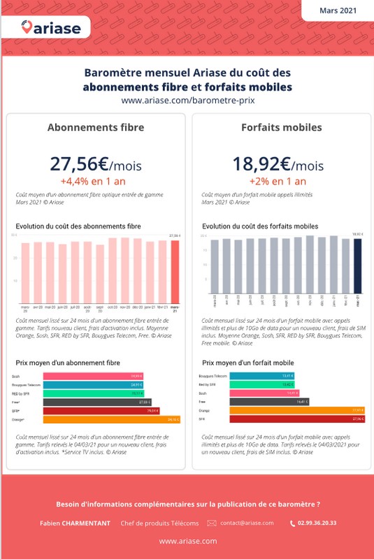 téléchargez le baromètre des prix en PDF