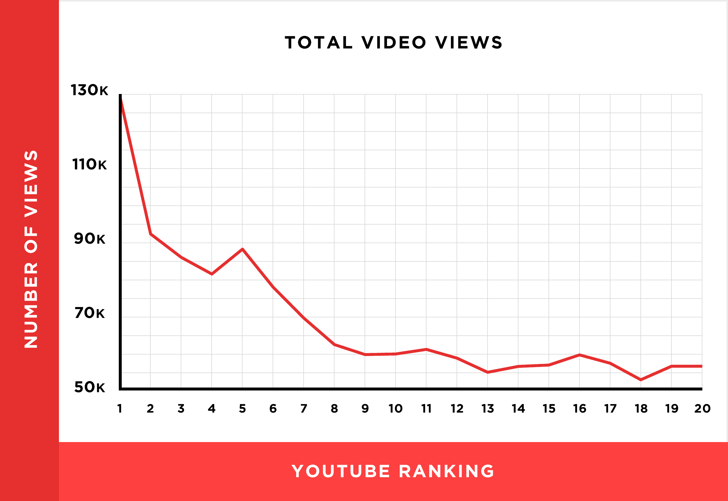 video views rankings chart 2