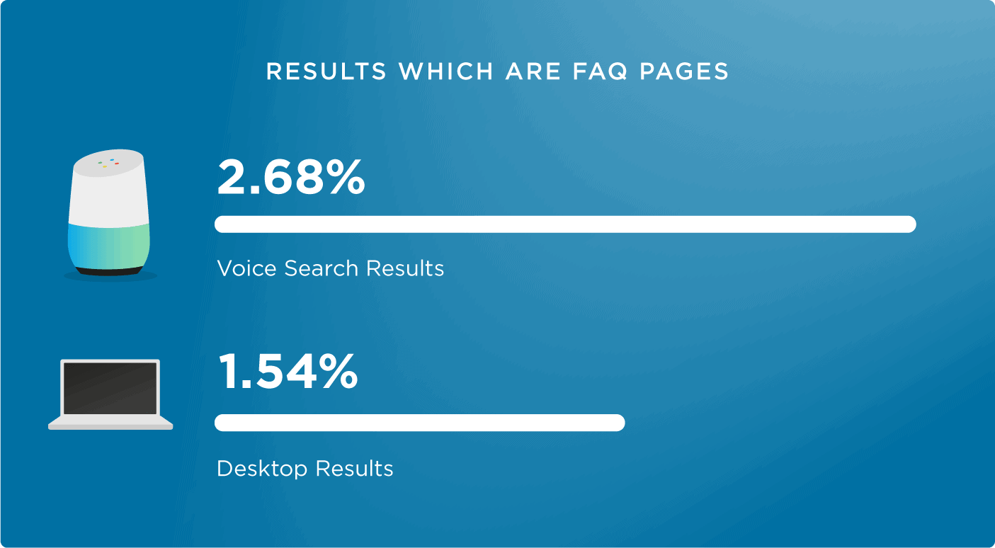 Results from FAQ pages