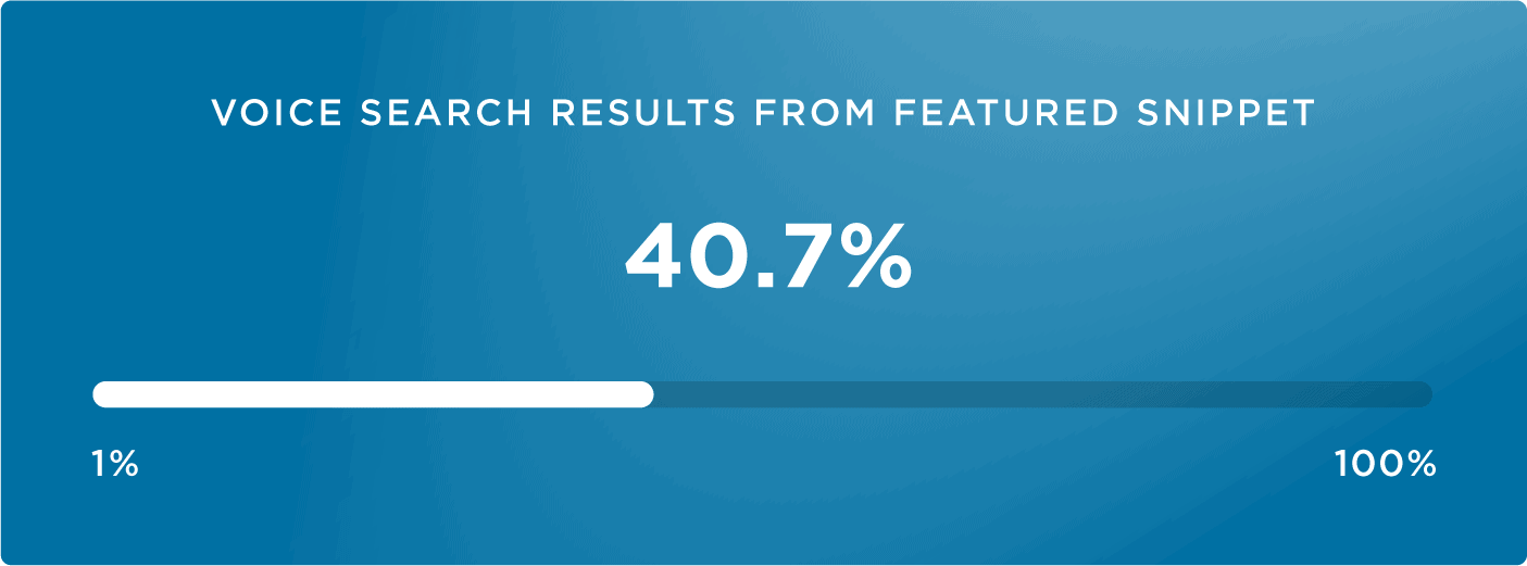 Results from Featured Snippet