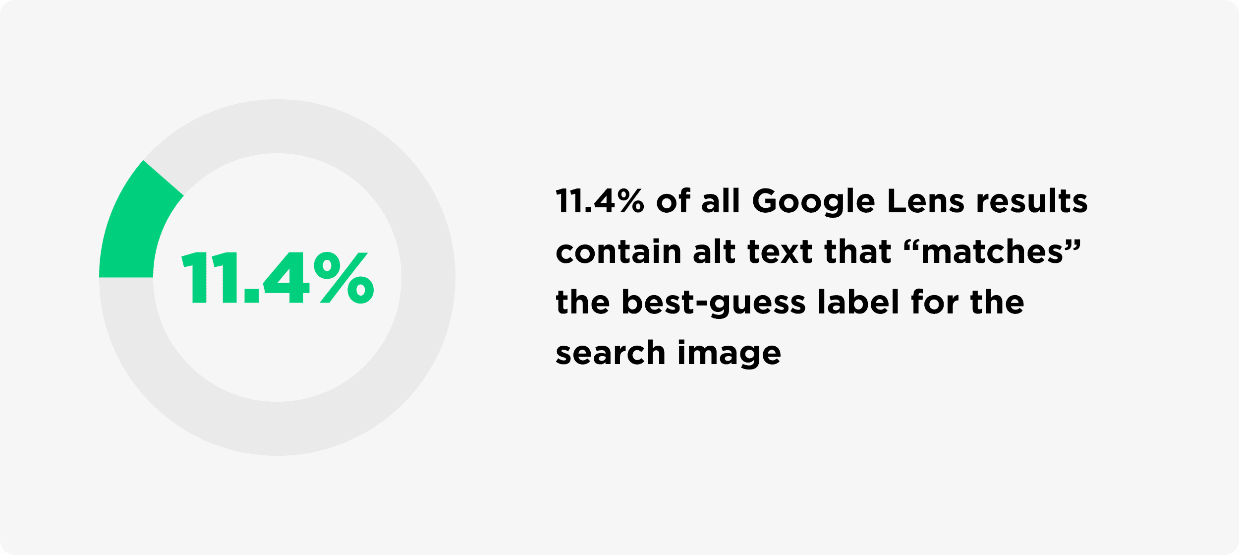 Google Lens Results Contain Alt Text That Matches The Best Guess Label