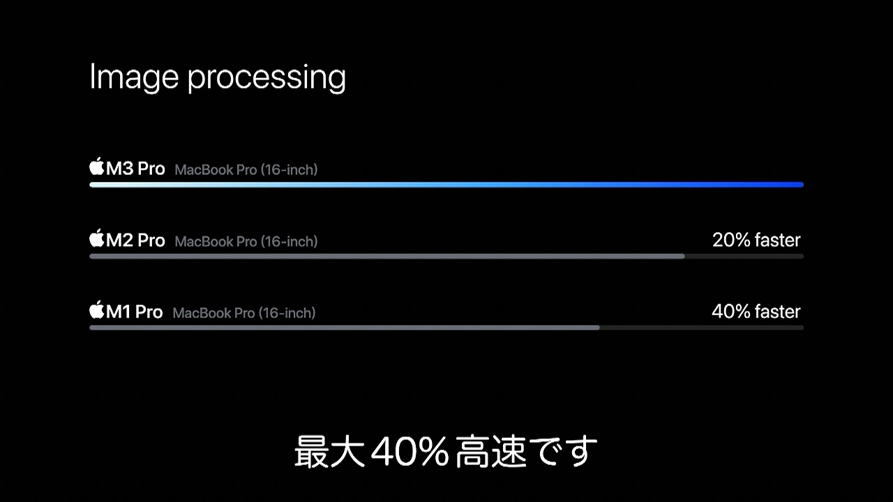 M3 Proのベンチマーク