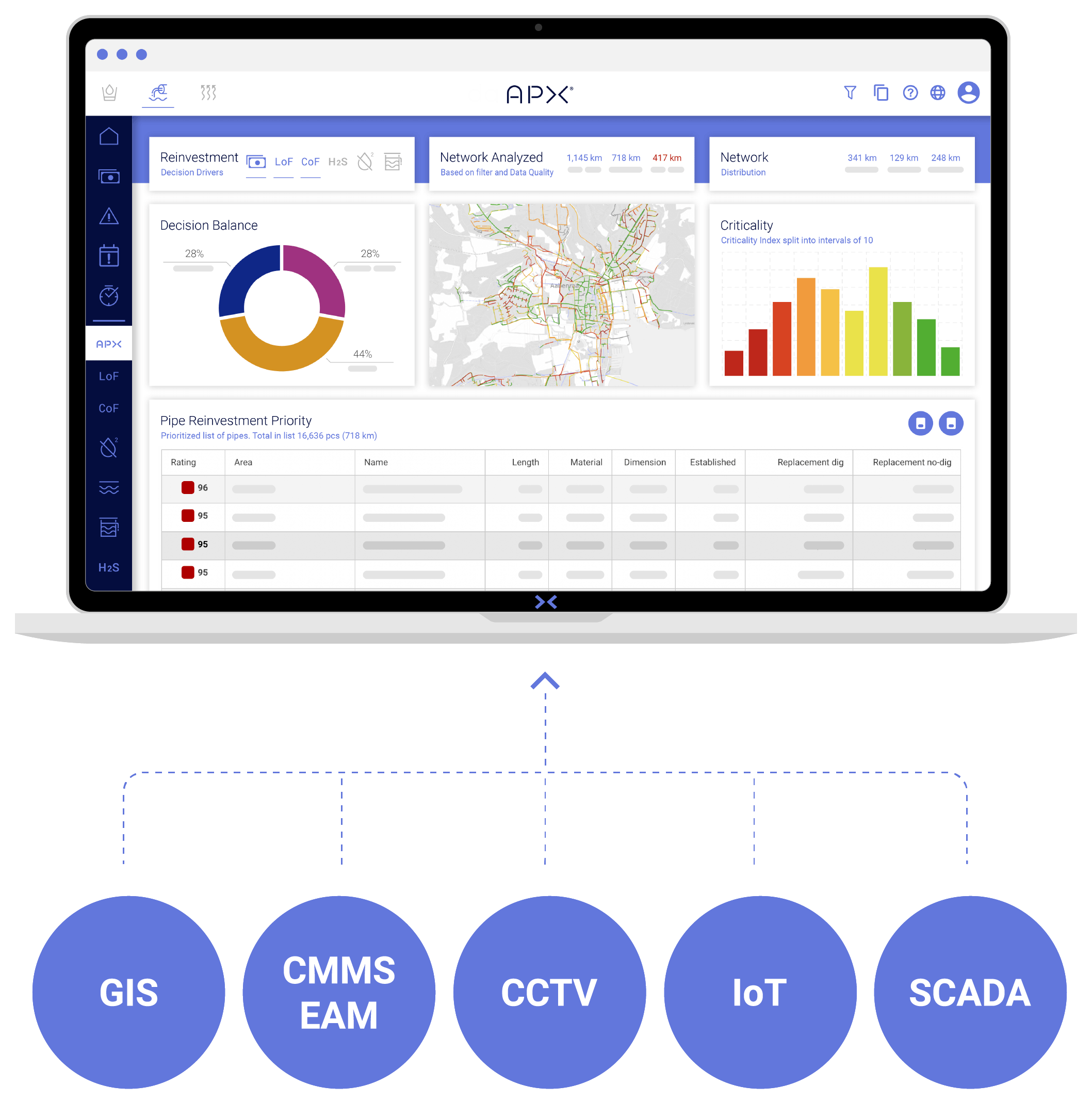 The data|APX platform and utility data sources